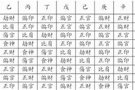 八字 星運